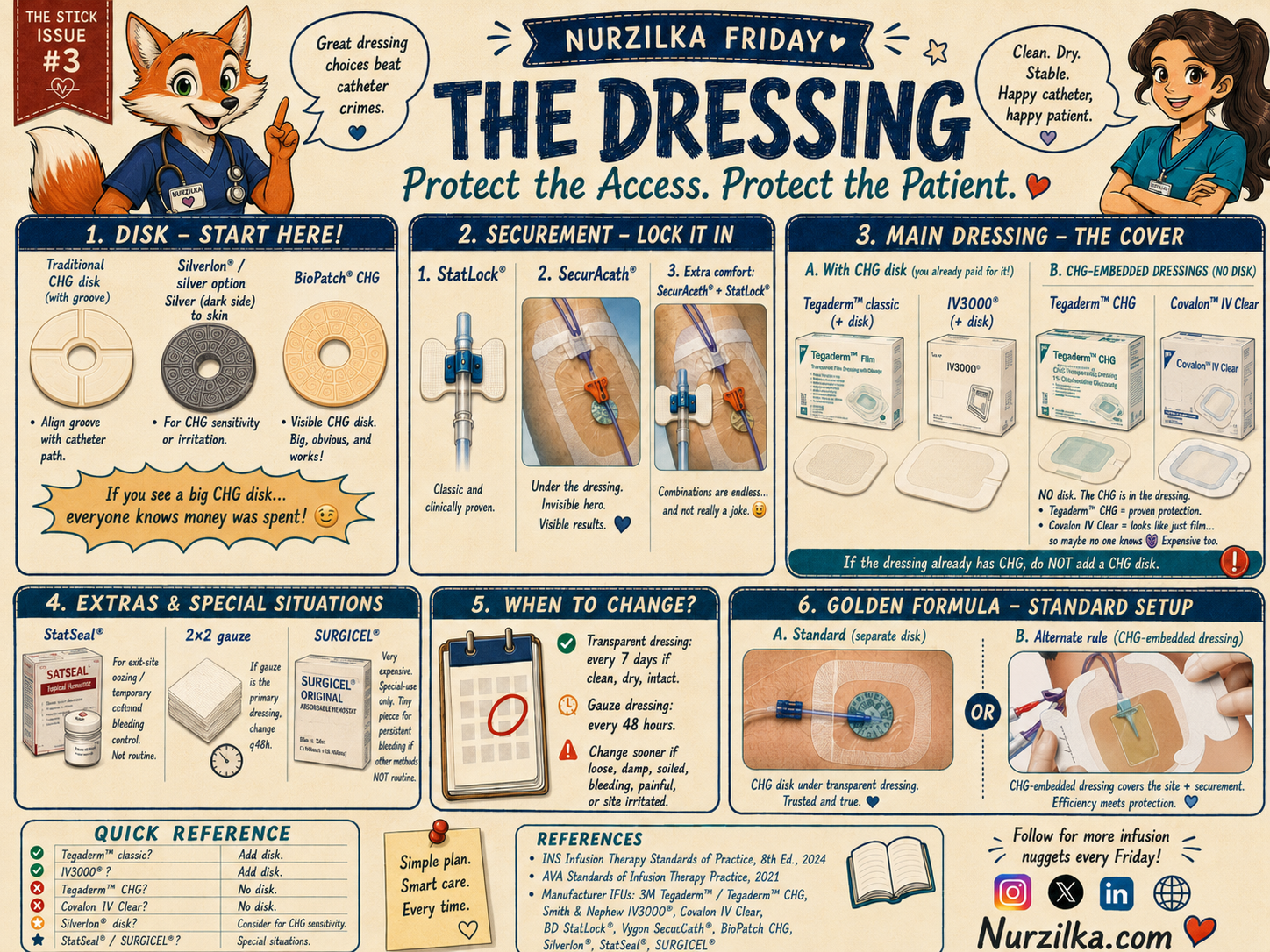 Nurzilka Issue 08: The Dressing