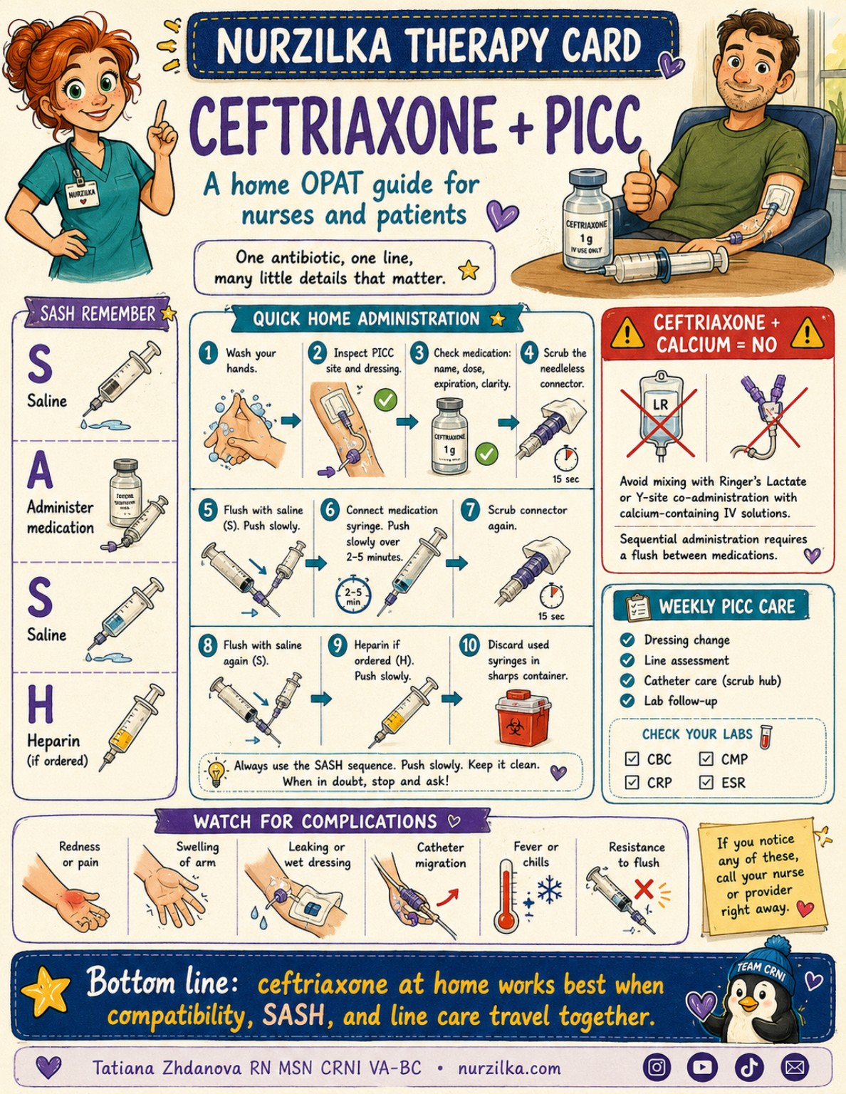 Nurzilka Issue 14: Ceftriaxone + PICC